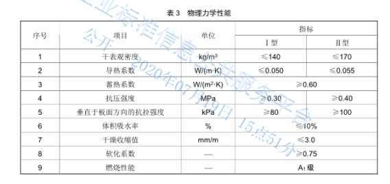 非烧结泡沫玻璃物理性能.png